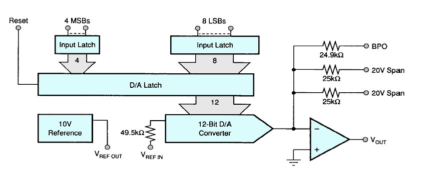 DA převodník DAC813