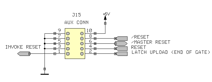 řídící signály pro měřící přístroje