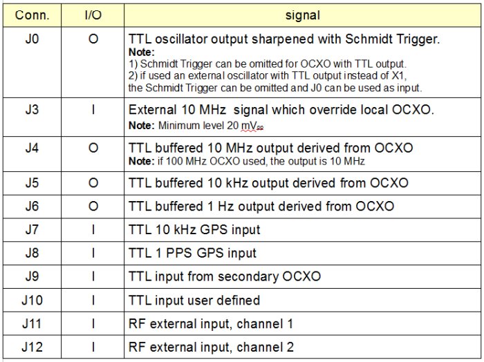 signály na koaxiálních konektorech