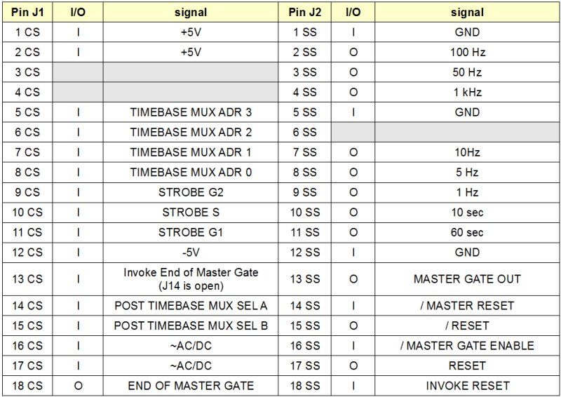 signály na přímém konektoru