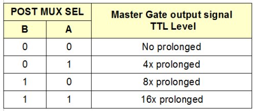 řídící signály pro prodloužení signálu MASTER GATE OUT