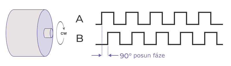 signály rotačního enkodéru