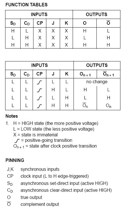 funkční tabulka obvodu CMOS 4027