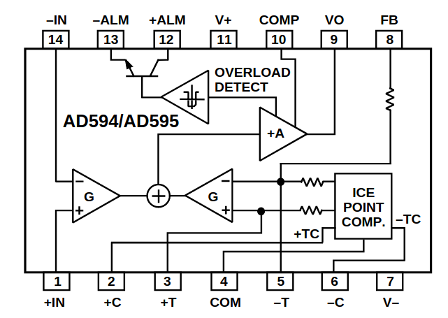 blokové schema AD595