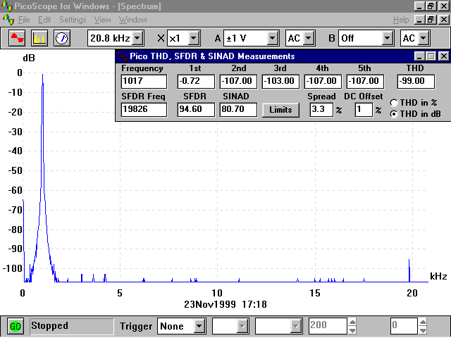 1kHz signál ze signálního generátoru