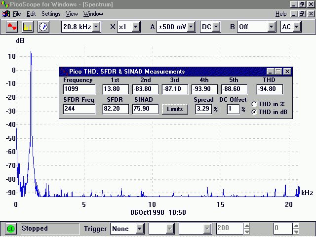 výstupní signál zesilovače Quad při výkonu 1.5W