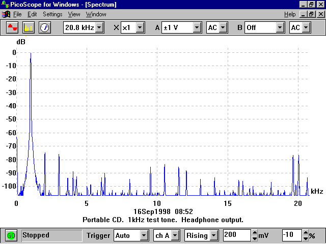 1kHz signál z testovacího CD na přenosném přehrávači