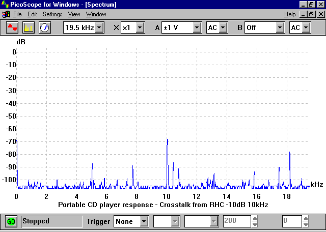 Crosstalk na přenosném CD přehrávači