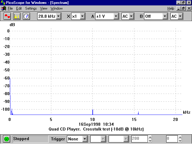 Crosstalk na CD přehrávači Quad