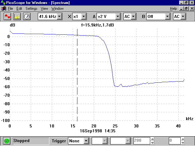 frekvenční charakteristika CD přehrávače