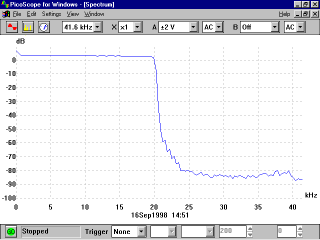 frekvenční charakteristika CD přehrávače Quad