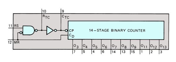 blokové schema obvodu 4060