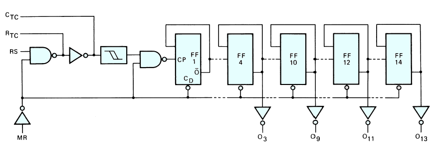funkční schema obvodu 4060