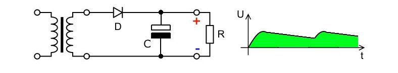 1-cestný usměrňovač s kondenzátorem