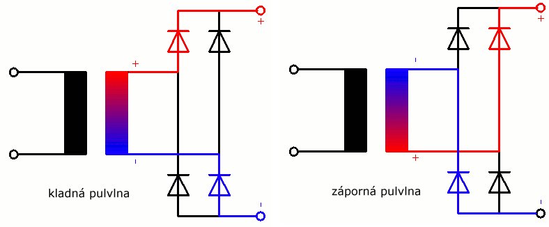 dvoucestný usměrňovač