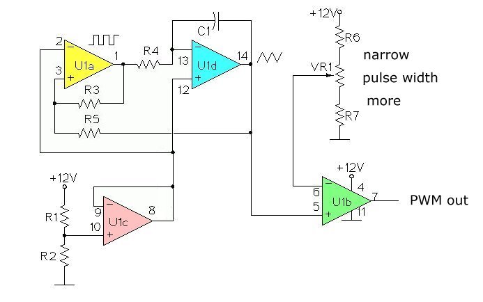 PWM generator