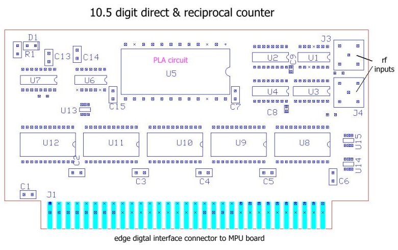 10 ½-stage Counter components layout