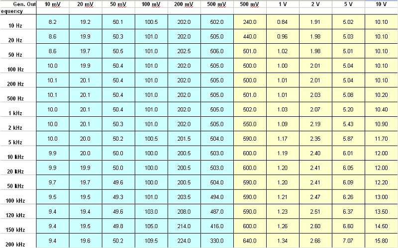 Fluke 8000A - tests results